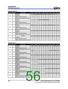 浏览型号EM78P809NP的Datasheet PDF文件第56页