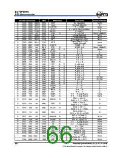 浏览型号EM78P809NP的Datasheet PDF文件第66页