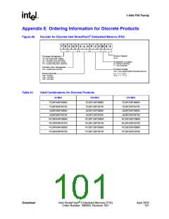 浏览型号JS28F128P30T85的Datasheet PDF文件第101页