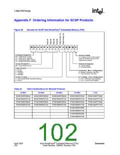 浏览型号JS28F128P30T85的Datasheet PDF文件第102页