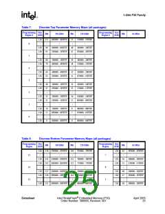 浏览型号JS28F128P30T85的Datasheet PDF文件第25页