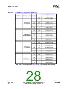 浏览型号JS28F128P30T85的Datasheet PDF文件第28页