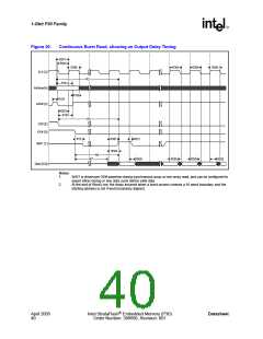 浏览型号JS28F128P30T85的Datasheet PDF文件第40页