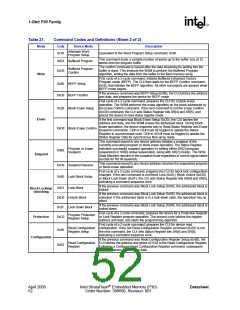 浏览型号JS28F128P30T85的Datasheet PDF文件第52页