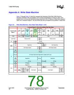 浏览型号JS28F128P30T85的Datasheet PDF文件第78页