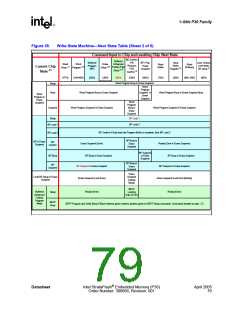 浏览型号JS28F128P30T85的Datasheet PDF文件第79页