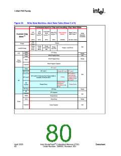 浏览型号JS28F128P30T85的Datasheet PDF文件第80页