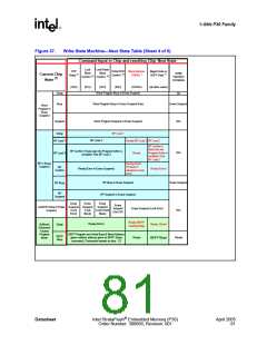浏览型号JS28F128P30T85的Datasheet PDF文件第81页