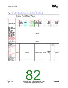 浏览型号JS28F128P30T85的Datasheet PDF文件第82页