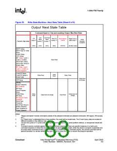 浏览型号JS28F128P30T85的Datasheet PDF文件第83页