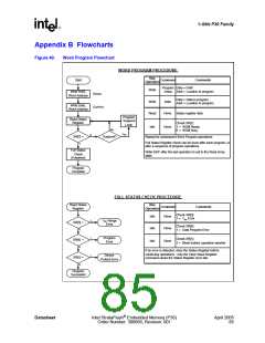 浏览型号JS28F128P30T85的Datasheet PDF文件第85页