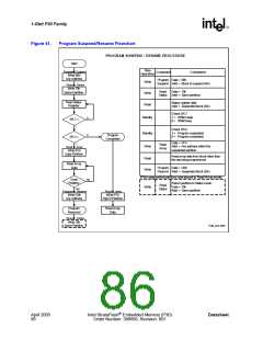 浏览型号JS28F128P30T85的Datasheet PDF文件第86页