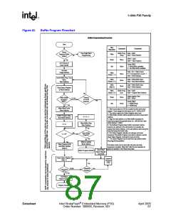 浏览型号JS28F128P30T85的Datasheet PDF文件第87页
