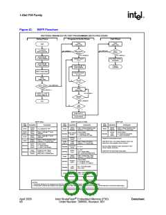 浏览型号JS28F128P30T85的Datasheet PDF文件第88页