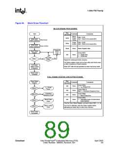 浏览型号JS28F128P30T85的Datasheet PDF文件第89页