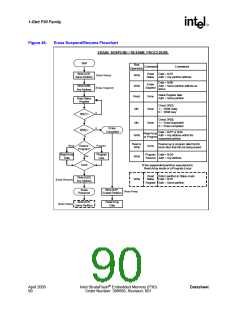 浏览型号JS28F128P30T85的Datasheet PDF文件第90页