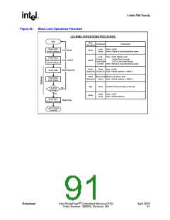 浏览型号JS28F128P30T85的Datasheet PDF文件第91页