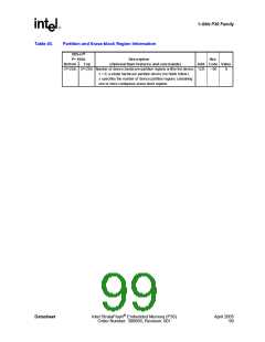 浏览型号JS28F128P30T85的Datasheet PDF文件第99页