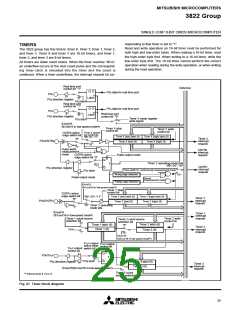 浏览型号M38226E8DFP的Datasheet PDF文件第25页