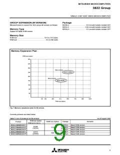 浏览型号M38226E8DFP的Datasheet PDF文件第9页