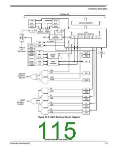 浏览型号MC908QY8的Datasheet PDF文件第115页