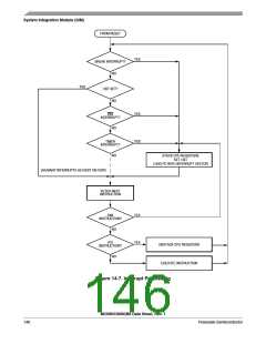 浏览型号MC908QY8的Datasheet PDF文件第146页