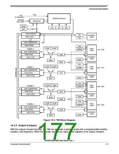 浏览型号MC908QY8的Datasheet PDF文件第177页