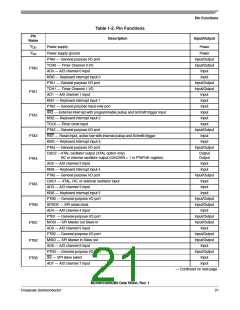 浏览型号MC908QY8的Datasheet PDF文件第21页
