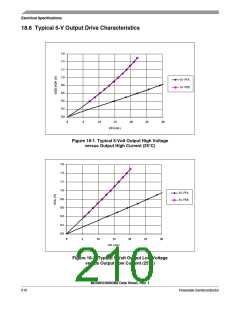 浏览型号MC908QY8的Datasheet PDF文件第210页