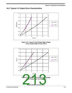 浏览型号MC908QY8的Datasheet PDF文件第213页