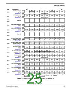 浏览型号MC908QY8的Datasheet PDF文件第25页