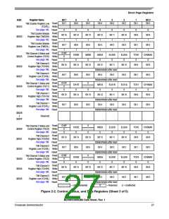 浏览型号MC908QY8的Datasheet PDF文件第27页