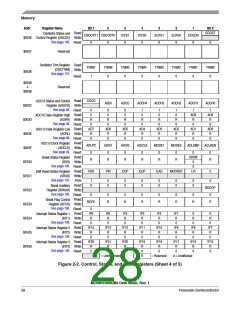 浏览型号MC908QY8的Datasheet PDF文件第28页