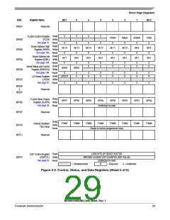 浏览型号MC908QY8的Datasheet PDF文件第29页