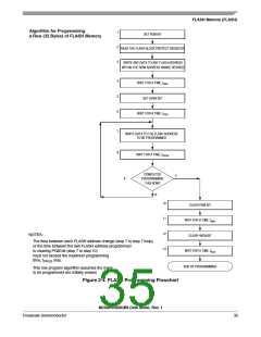 浏览型号MC908QY8的Datasheet PDF文件第35页