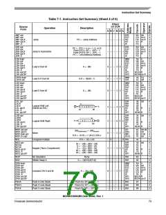 浏览型号MC908QY8的Datasheet PDF文件第73页