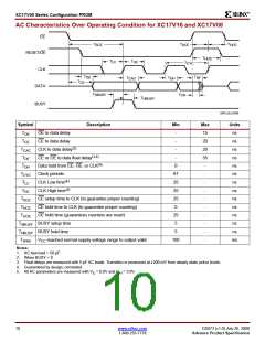 浏览型号XC17V08VQ44C的Datasheet PDF文件第10页