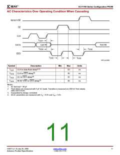 浏览型号XC17V08VQ44C的Datasheet PDF文件第11页