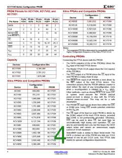 浏览型号XC17V08VQ44C的Datasheet PDF文件第4页