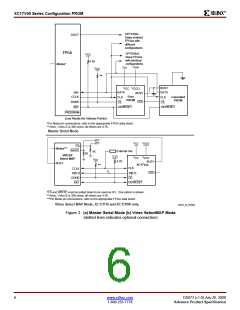浏览型号XC17V08VQ44C的Datasheet PDF文件第6页