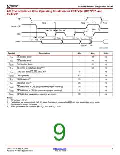 浏览型号XC17V08VQ44C的Datasheet PDF文件第9页