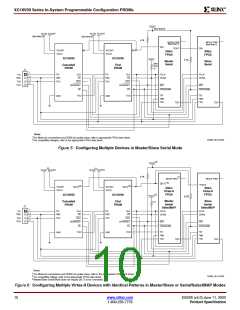 浏览型号XC18V01PC20C的Datasheet PDF文件第10页