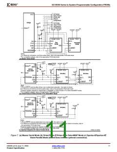 浏览型号XC18V01PC20C的Datasheet PDF文件第11页
