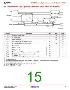 浏览型号XC18V01PC20C的Datasheet PDF文件第15页