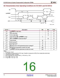 浏览型号XC18V01PC20C的Datasheet PDF文件第16页