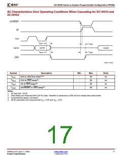 浏览型号XC18V01PC20C的Datasheet PDF文件第17页