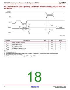 浏览型号XC18V01PC20C的Datasheet PDF文件第18页