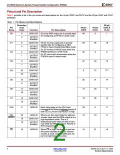 浏览型号XC18V01PC20C的Datasheet PDF文件第2页