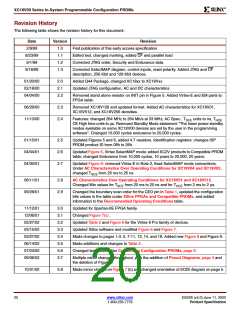 浏览型号XC18V01PC20C的Datasheet PDF文件第20页