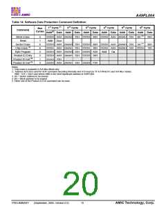 浏览型号A49FL004TX-33CF的Datasheet PDF文件第20页